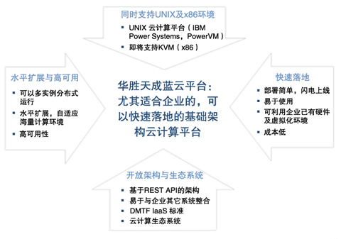 �A������{(l��n)��ƽ�_��(y��u)�ݼ����c(di��n)