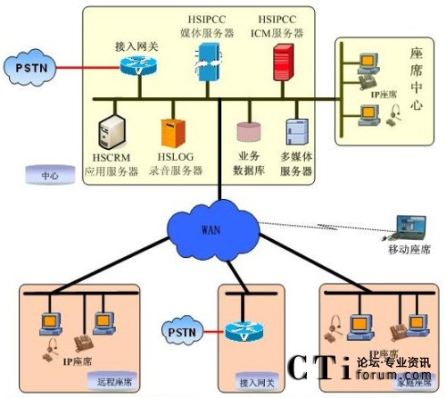 ���/���Uʽ��������ϵ�y(t��ng)�W�j�ؓ�D