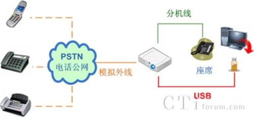 �ΙC��������ĵ�ϵ�y(t��ng)�Y���D