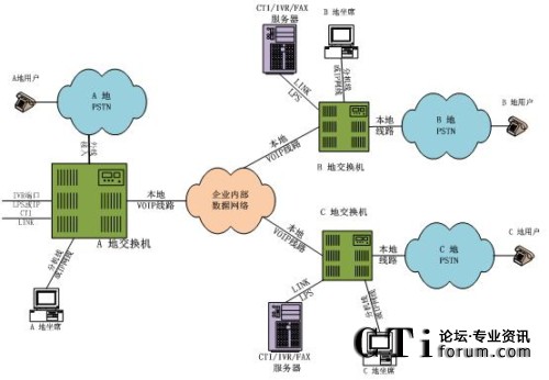 �ֲ���������ϯ�ֲ�̎���ֲ�ģʽ