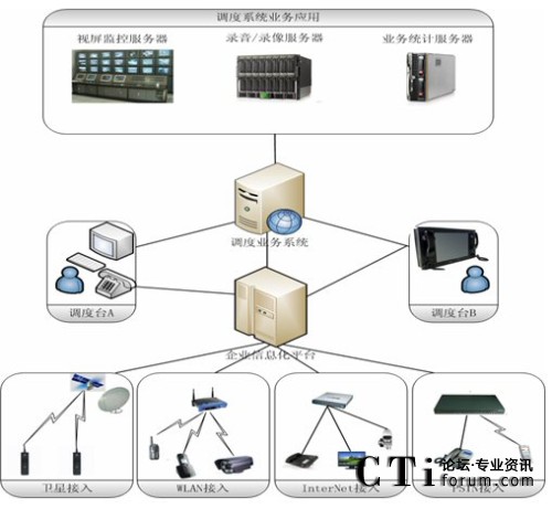 ���Ƹ�����I(y��)��Ϣ��ƽ�_�{(di��o)��ϵ�y(t��ng)�ؓ�D