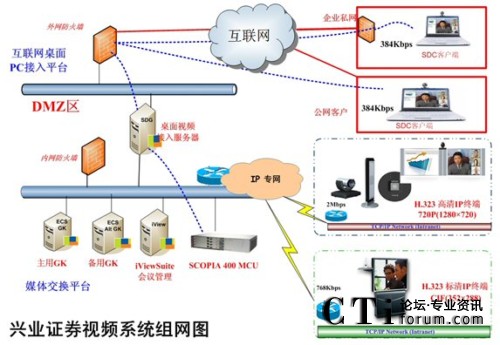 �d�I(y��)�Cȯҕ�lϵ�y(t��ng)�M�W�D