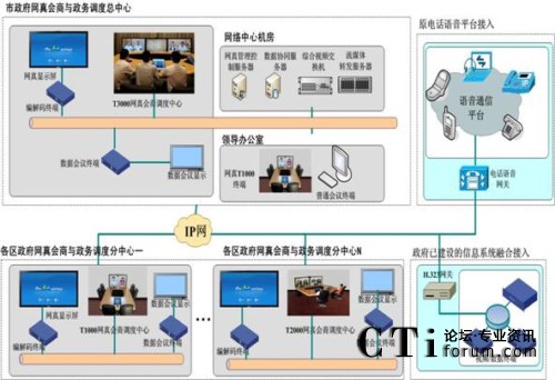 �����W(w��ng)������c����(w��)�{(di��o)��ϵ�y(t��ng)�Y(ji��)��(g��u)�D