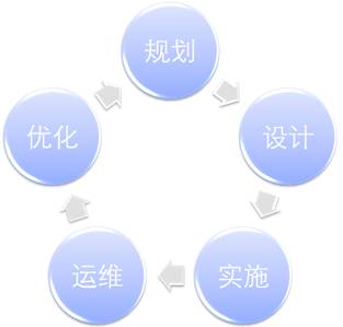 �W(w��ng)�j��������ʾ��D