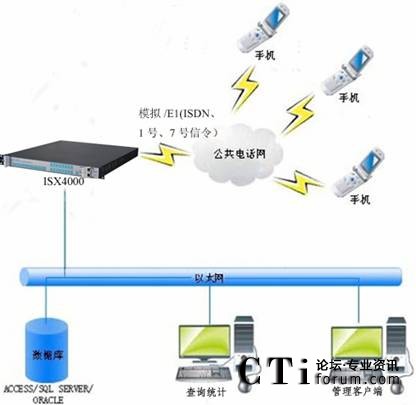 ϵ�y(t��ng)�ؓ�D