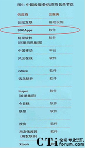 �Ї��Ʒ���(w��)����(y��ng)�����ι�(ji��)�x