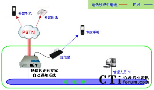 �u��(bi��o)�����Ԅ�֪ͨ��?f��)�D