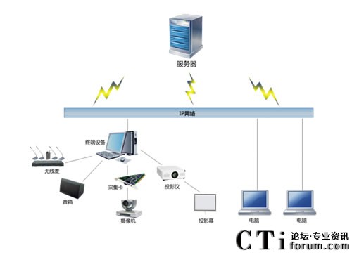 ҕ�ߣ�Seegle��ҕ�l��(hu��)�hϵ�y(t��ng)��?f��)�D