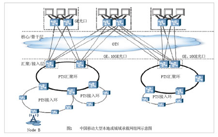 �Ї��ƄӴ��ͱ��ػ������d�W(w��ng)�M�W(w��ng)�D