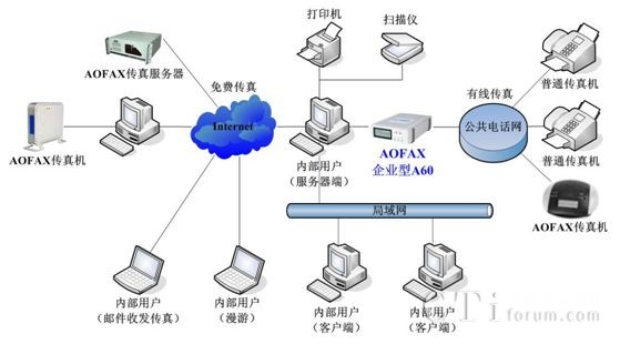 �W(w��ng)�j(lu��)�B��ʾ��D