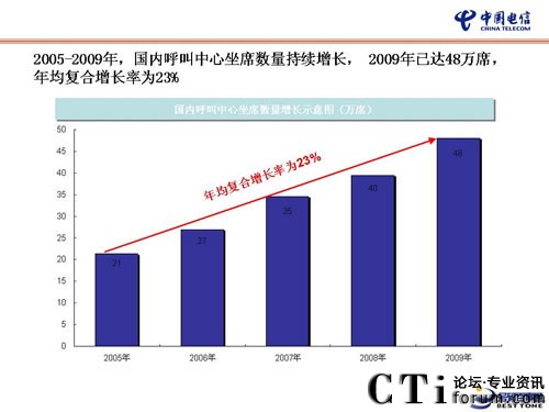 �Ї�(gu��)��Ş���I(y��)�ṩһվʽ̓�M���н�Q����