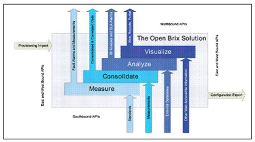 �B�� Brix ϵ�y(t��ng)�ı����������|�������ӿ�