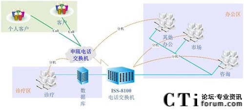 ���ό����t(y��)Ժϵ�y(t��ng)�Y(ji��)��(g��u)�D