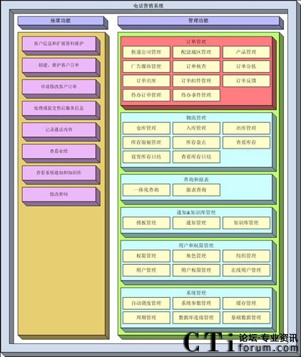 ���������W(w��ng)�x��(li��n)����ͨ�Ԓُ(g��u)��I(y��ng)�N(xi��o)��Q����