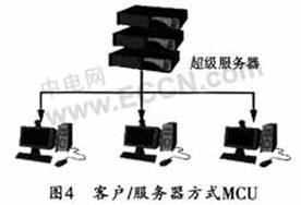 �͑�/����(w��)����ʽMCU