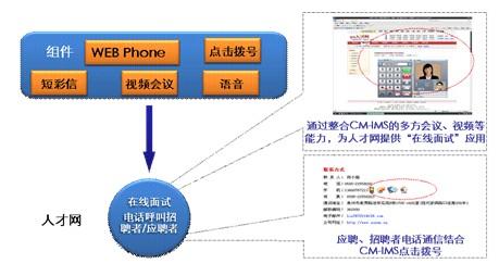 �˲žW(w��ng)ICT����ʾ��