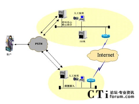IVR�������˹���ϯ�ֲ��ܘ�(g��u)