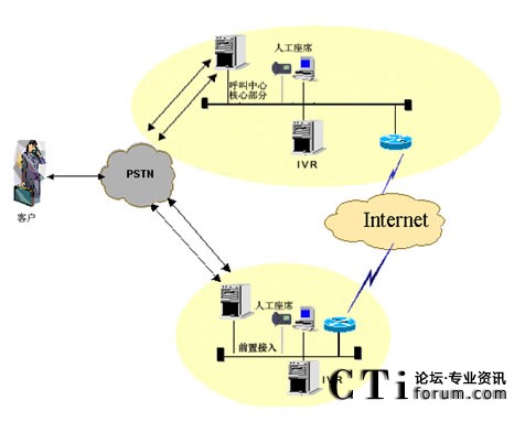 IVR�ֲ����˹���ϯ�ֲ��ܘ�(g��u)