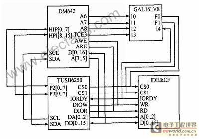 DM642�cIDE��USB���ֽӿ�