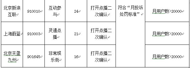 9��SP���ڲ�֪��ʹ��Ͷ�V�����˱�̎�P