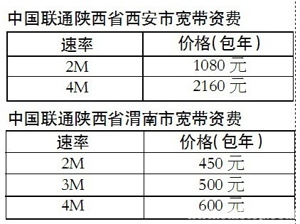 �Ї�ͨ������ֵ��Ќ����Y�M