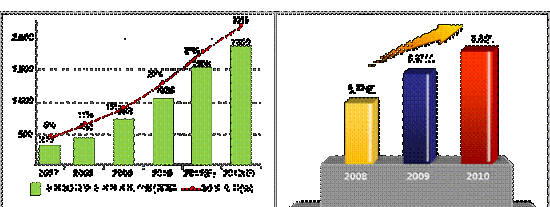 ȫ��3G�������M���g�Ñ������Ƅӻ�(li��n)�W�Ñ���