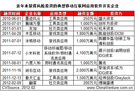 ������@���L�UͶ�Y�ĵ����Ƅӻ�(li��n)�W(w��ng)����ܛ���_�l(f��)��I(y��)