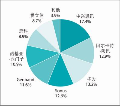 ����(n��i)�L;VoIPԒ�r(sh��)�O(sh��)���̷��~